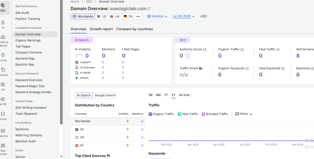 Semrush Domain Overview dashboard showing SEO metrics and AI visibility for SaaSLogicLab.