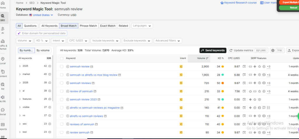 Semrush Keyword Magic Tool for semrush review