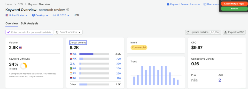 Semrush Keyword Overview for semrush review
