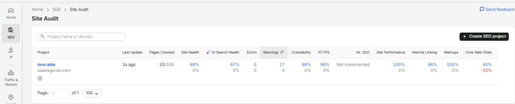 Semrush Site Audit report showing technical SEO issues