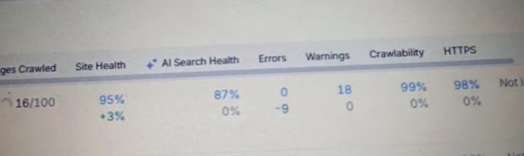 Semrush Site Audit showing 95% Site Health