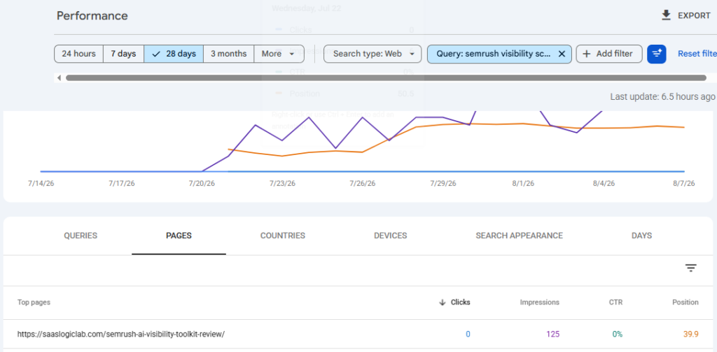 Google Search Console showing query-to-page performance